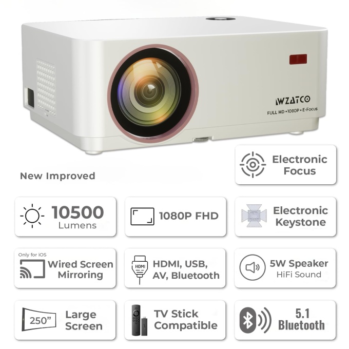 Projector for rent in bangalore